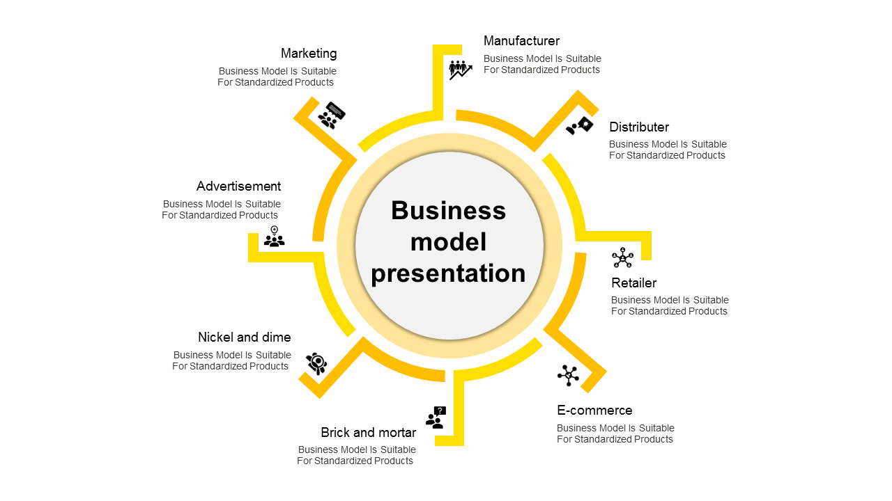 business model presentation template-business model presentation-yellow
